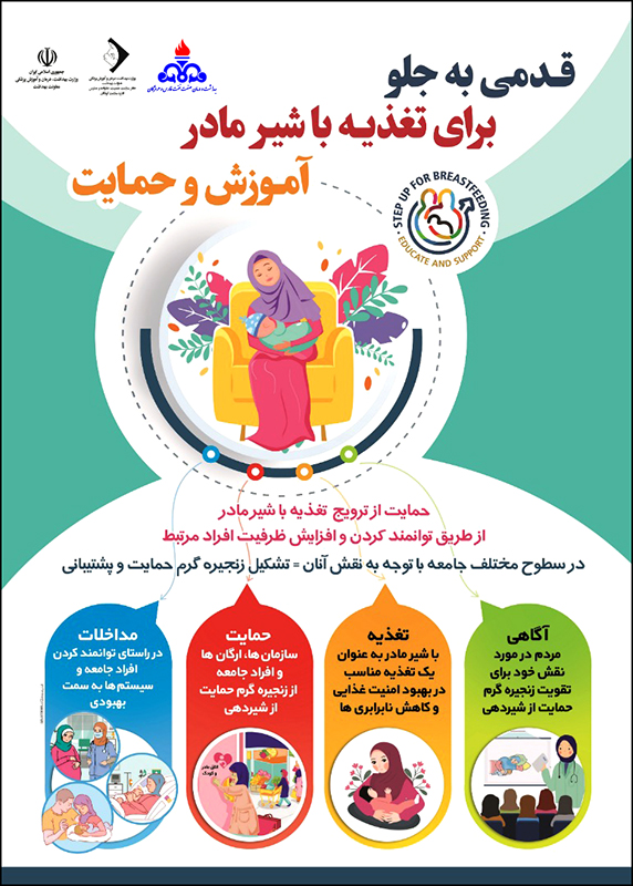 پیگیری شیردهی موفق در مادران شیرده به صورت مکرر و روزانه انجام می شود 1