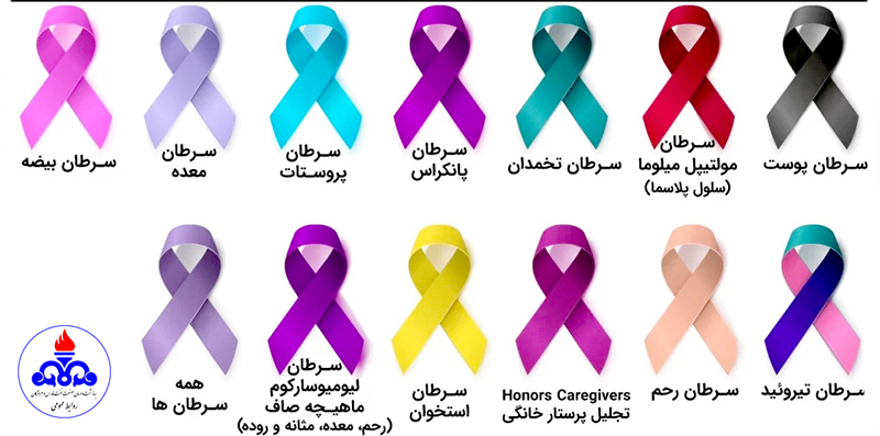 گزارش سرطان 1