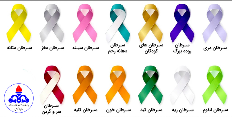 گزارش سرطان 2