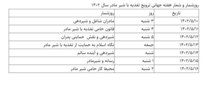 روز شمار هفته شیرئهی 1402 1
