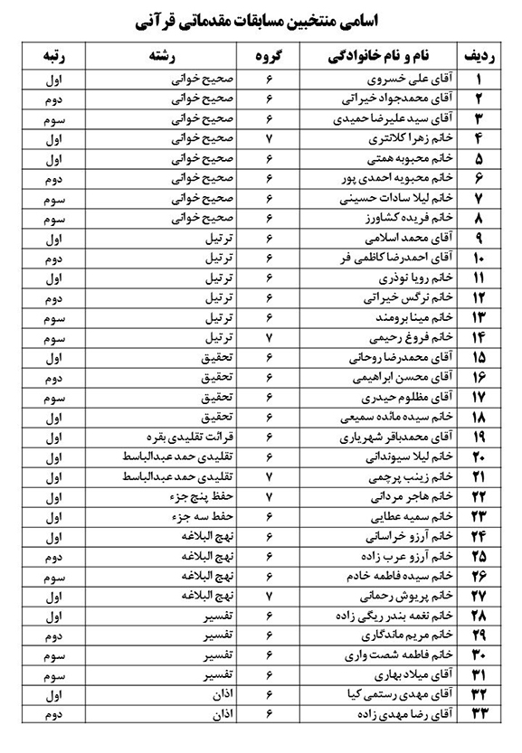 مرحله مقدماتی هشتمین دوره مسابقات قرآن کریم شرکت ملی نفت ایران برگزار شد 1