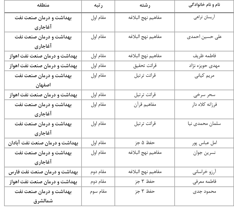 آرزو خراسانی/جدول نتایج 2