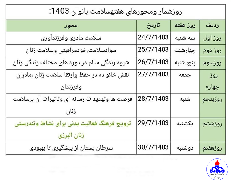 روز شمار ومحورهای هفته سلامت بانوان